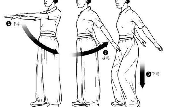 kol sallama tekniği